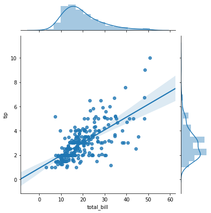 ../_images/SB01-Distribution Plots_15_1.png